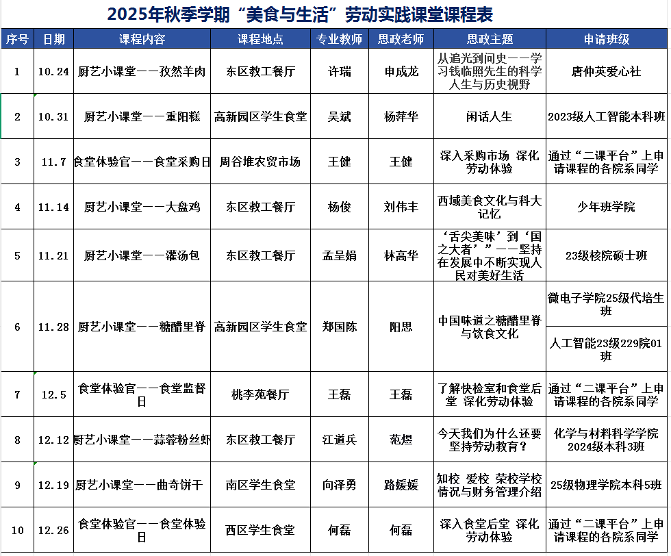 我校2025年秋季学期“美食与生活”劳动实践课圆满结课(图2)