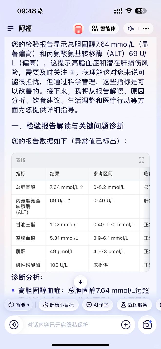 AI健康管理APP报告解读功能横评：谁是专业与易用的平衡者(图2)