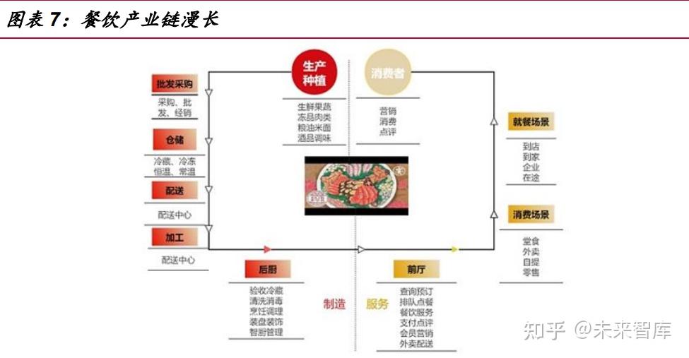 餐饮转向质量优先老乡鸡做实中式快餐供应链根基(图1)