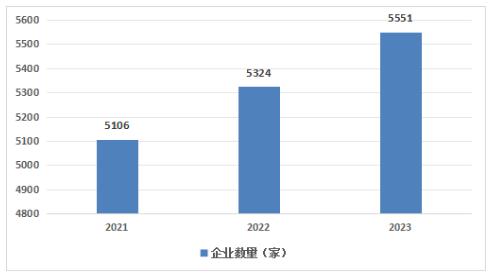 九游app：健康饮料行业发展现状及市场规模、前景分析2025(图2)