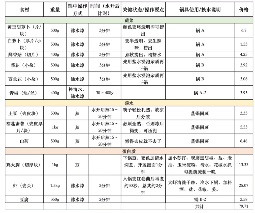 吃“人饲料”的打工人越来越多了(图10)